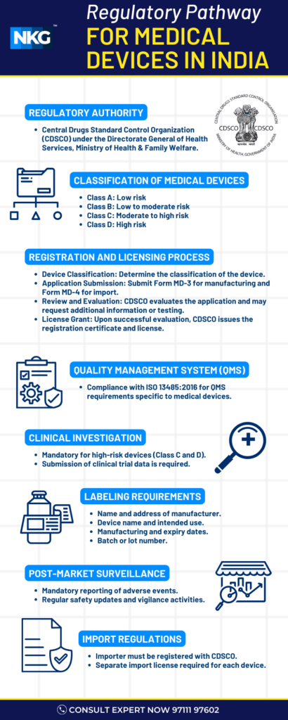 Import Medical Devices in India CDSCO