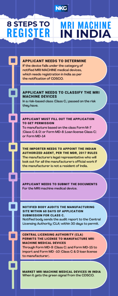 MRI Machine Registration