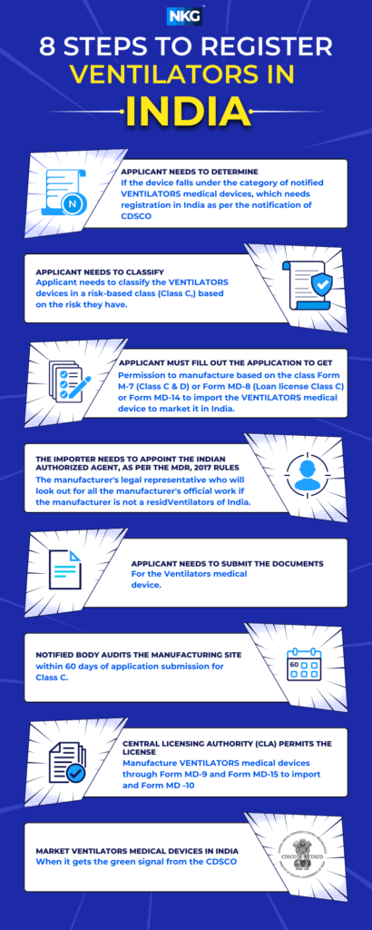 Register ventilators in india