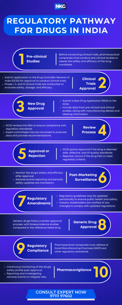 Drug Import in India