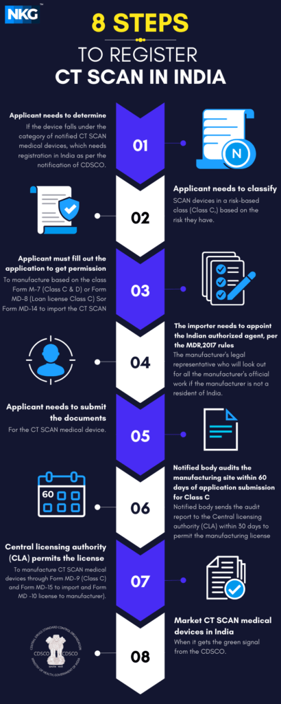 Register CT Scan in India