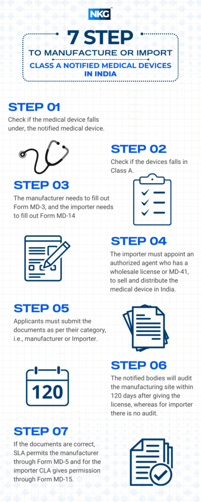 Class A Notified Medical Device Registration