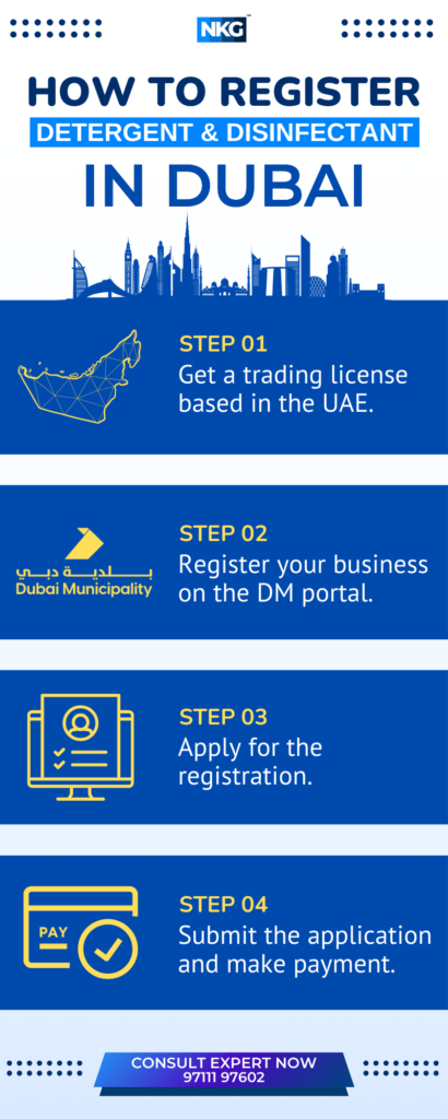 Register detergent and disinfectant in Dubai