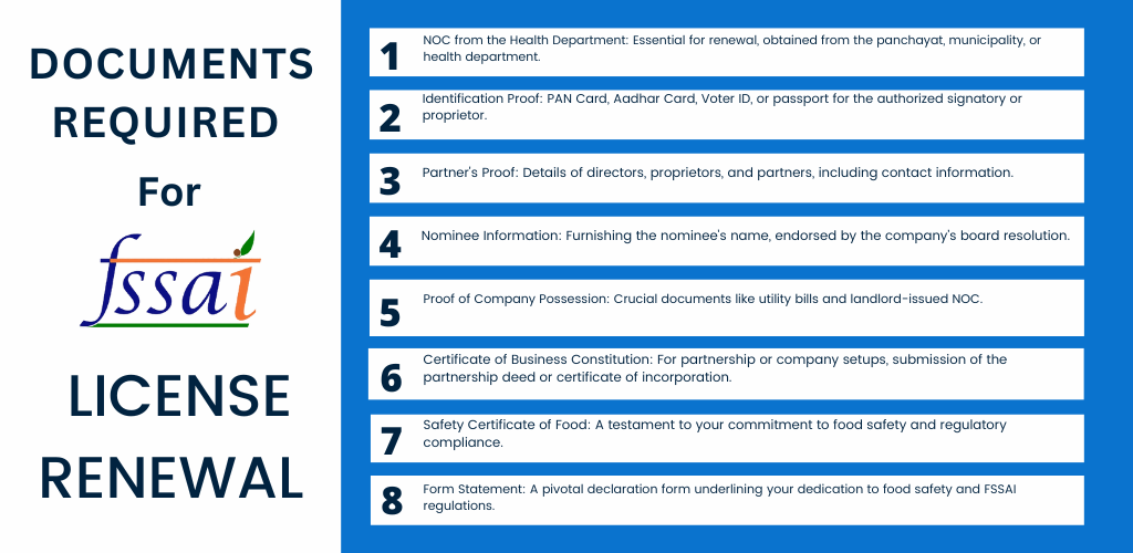 Documents Required for fssai license renewal