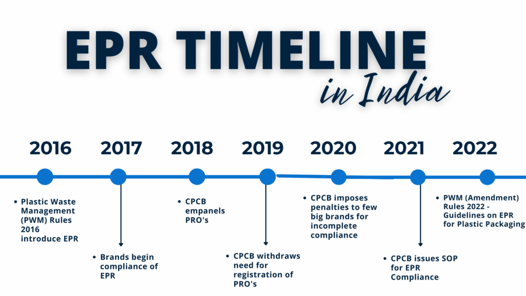 EPR timeline in India