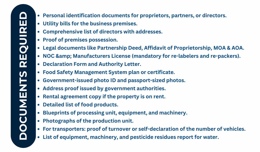 fssai document required