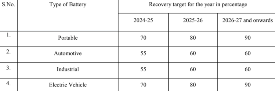 Targets for EPR 2