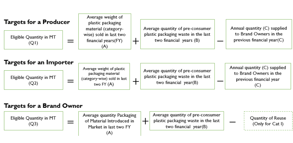 targets for producer