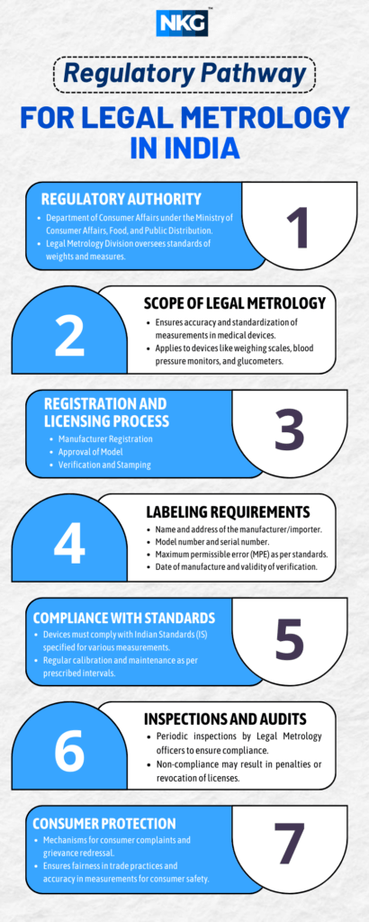 Legal Metrology Registration in India