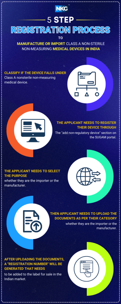 Class A Non Sterile Medical Device Registration